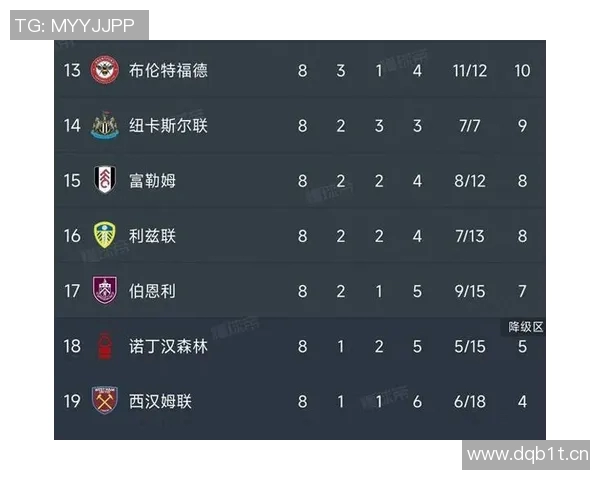 英超降级球队数量的历史变化与趋势