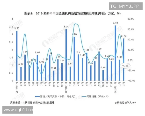 全球经济变局下的中国金融改革与资本市场发展新机遇分析